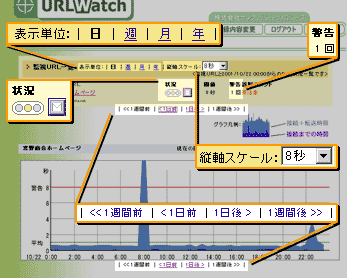 監視レポート