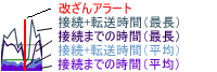 グラフ表示（週、月、年)