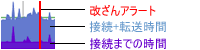 グラフ表示（日)